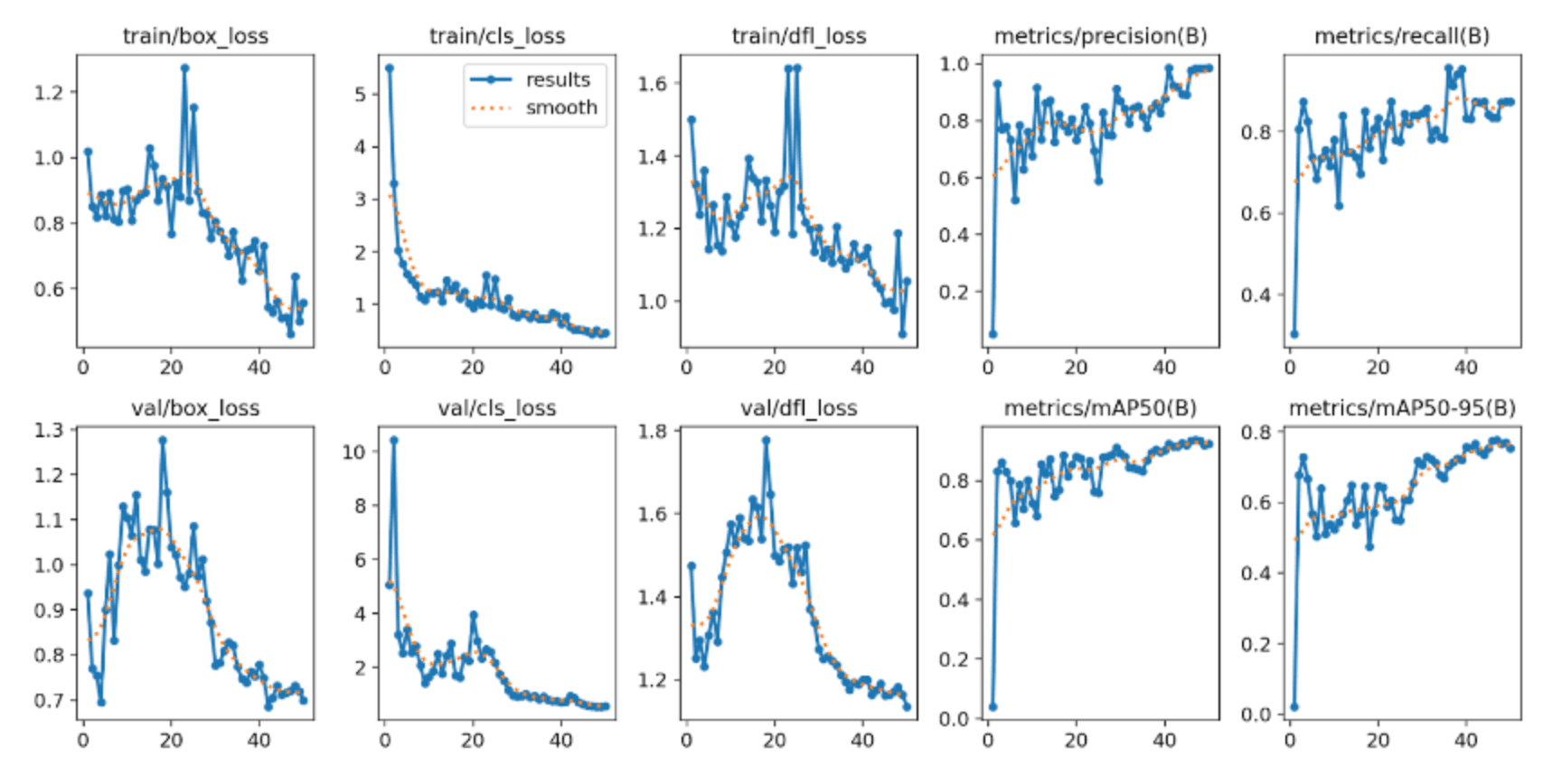Meal2Go (EurekaHacks)